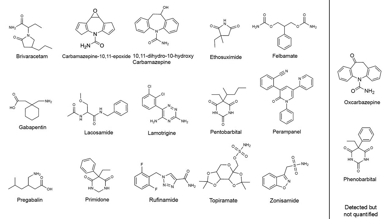 Chemical structures of AEDs.
