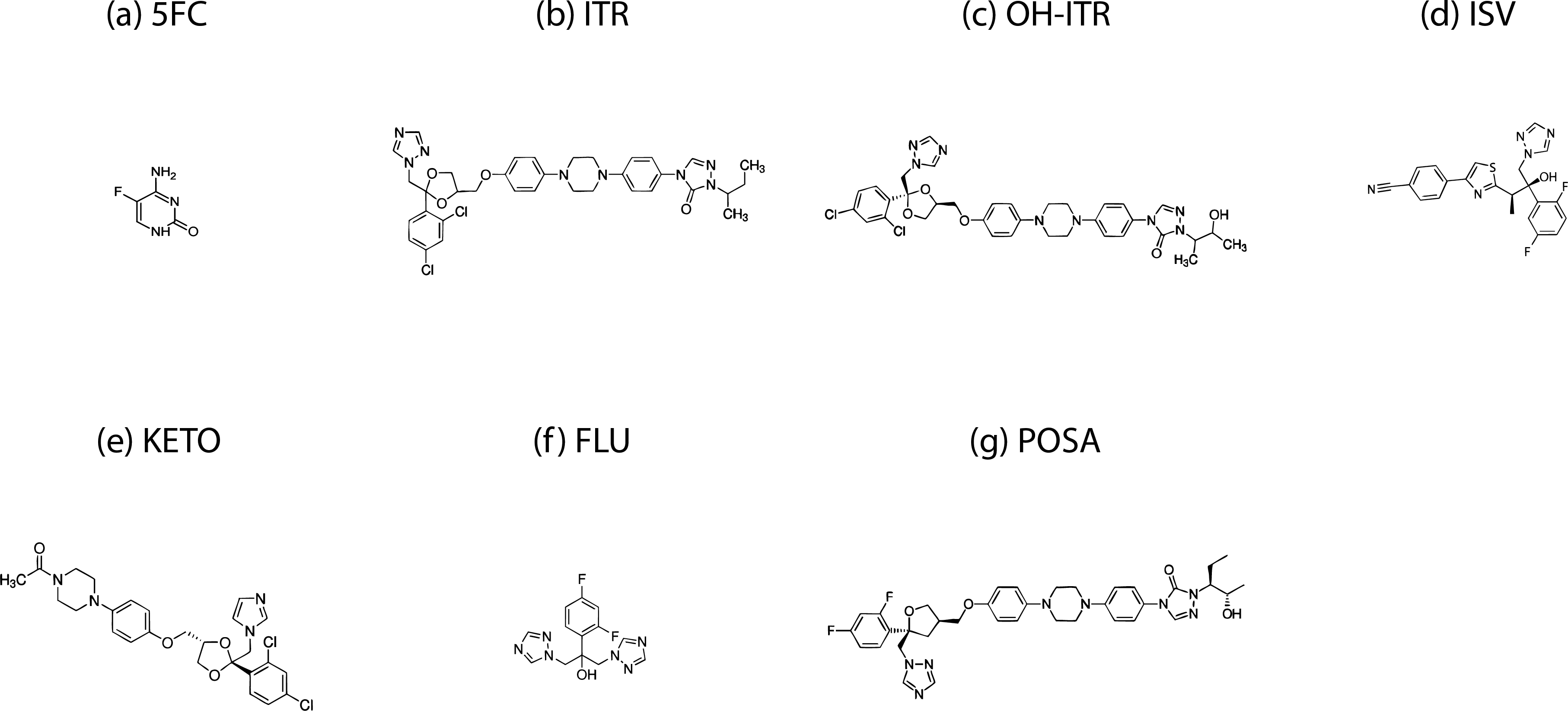 Molecular structures of analytes.