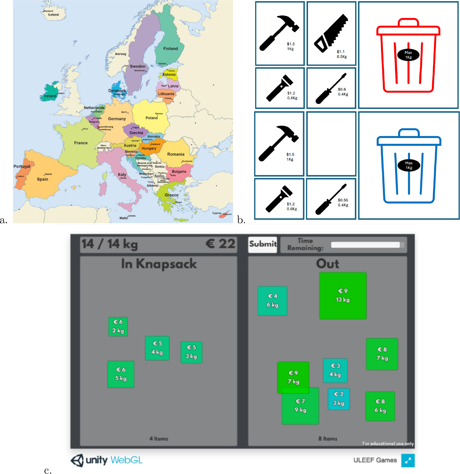 (a) Map of the European Union, downloaded from https://european-union.europa.eu/. The graph coloring task consists of finding whether member countries could be assigned colors so that no contiguous countries display the same color without using more than a limited number of colors, say four. In the map, more than 10 colors were used. (b) Which bin, if filled to capacity with a selection of the items depicted next to them, maximizes value? The greedy algorithm generates the wrong answer and hence does not maximize utility, even if it has good approximation properties in general. (c) Graphical interface of the knapsack problem optimization tasks used in experiments. Items from the right are to be moved into the knapsack to the left to maximize total value (in euros) without violating the capacity (expressed in kg). Reproduced from Bossaerts et al. (2024).