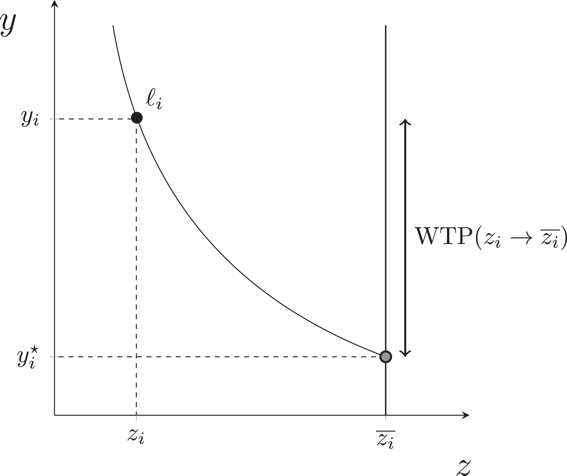 The concept of equivalent income