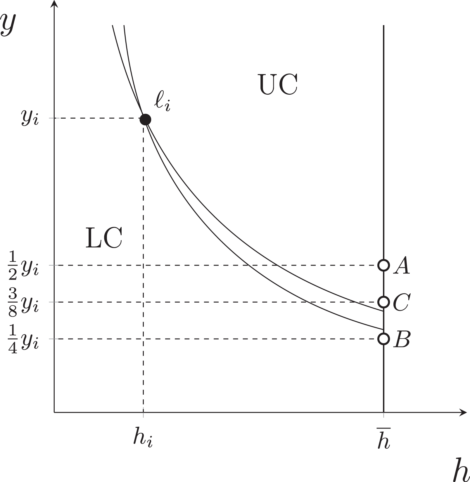 Illustration of the ABDC method
