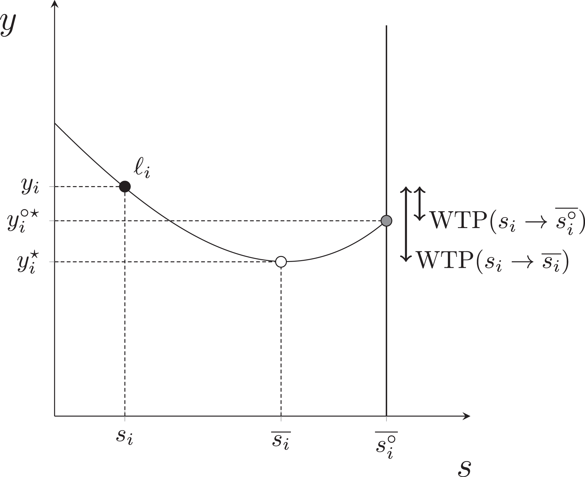 Nonmonotonic preferences over social interactions